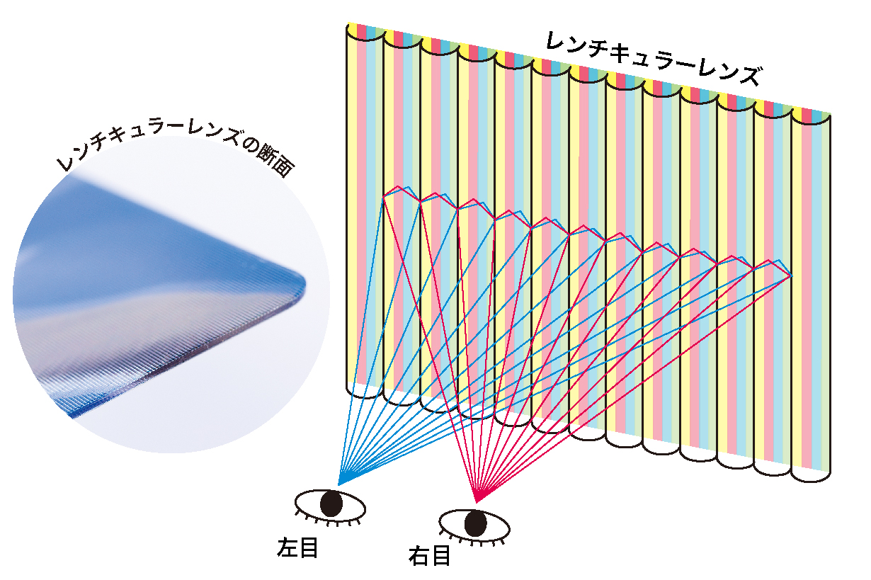 レンチキュラー印刷の特徴1